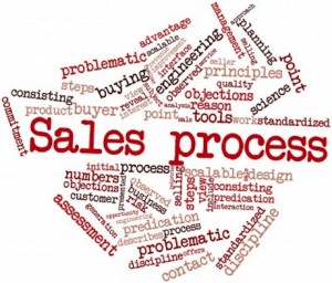 Sales-Management